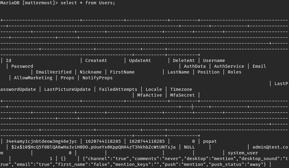 All hashes of registered users in MatterMost